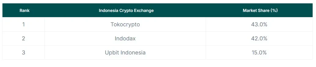 parts du marché exchange indonésie