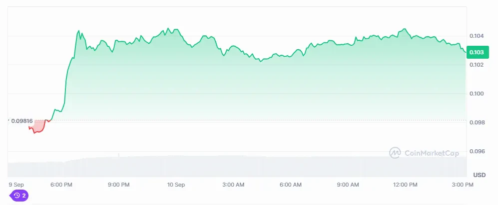 cours dogecoin crypto analyse hausse