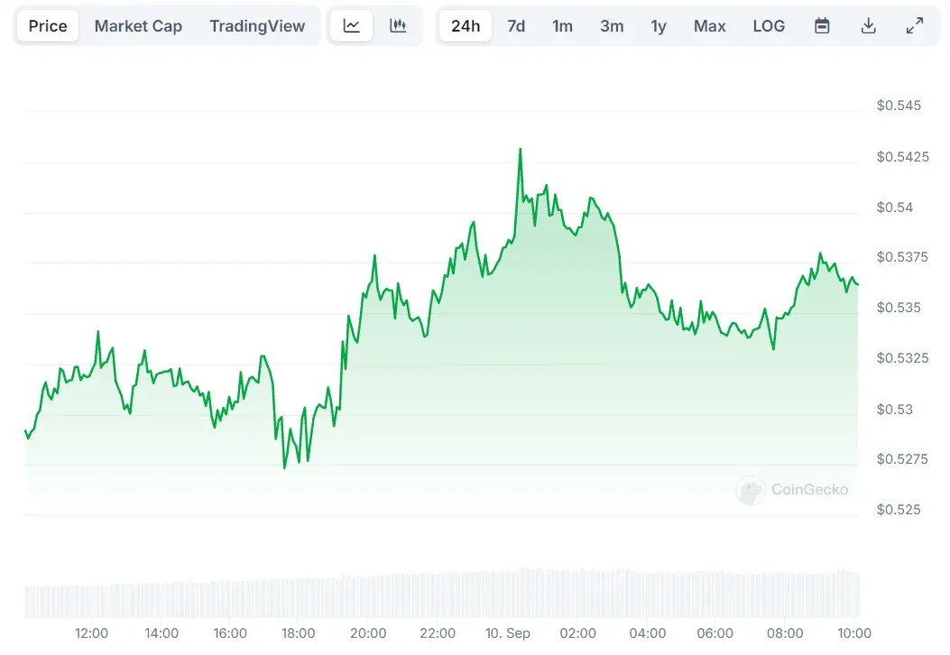 Le XRP pourrait se préparer à un rallye