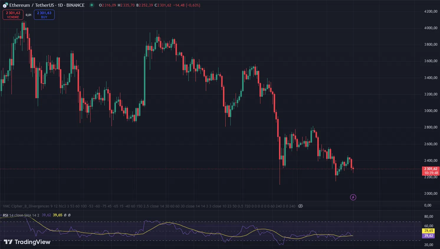 le cours d'ethereum eth