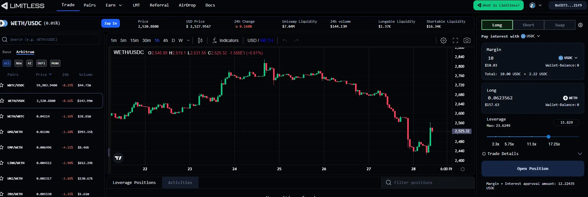 Commencer à trader avec effet de levier