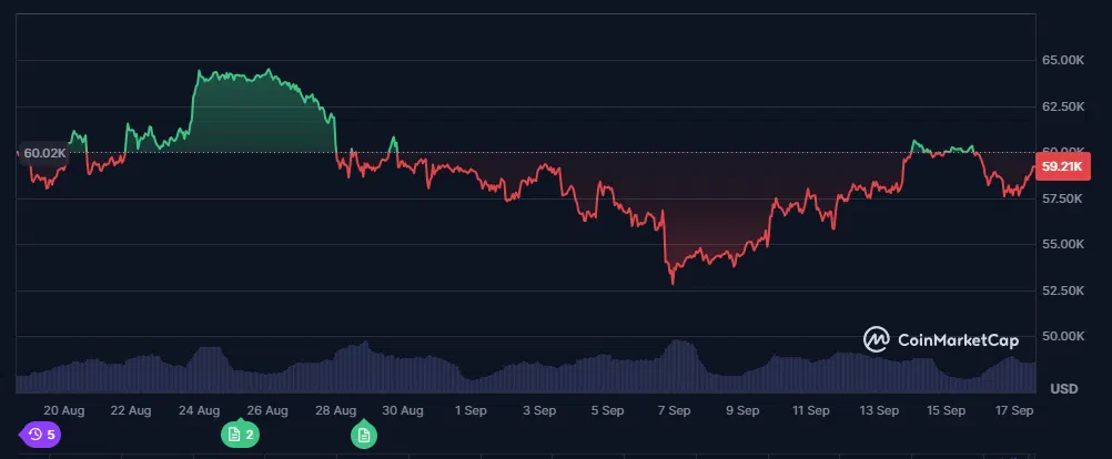 le cours du bitcoin btc