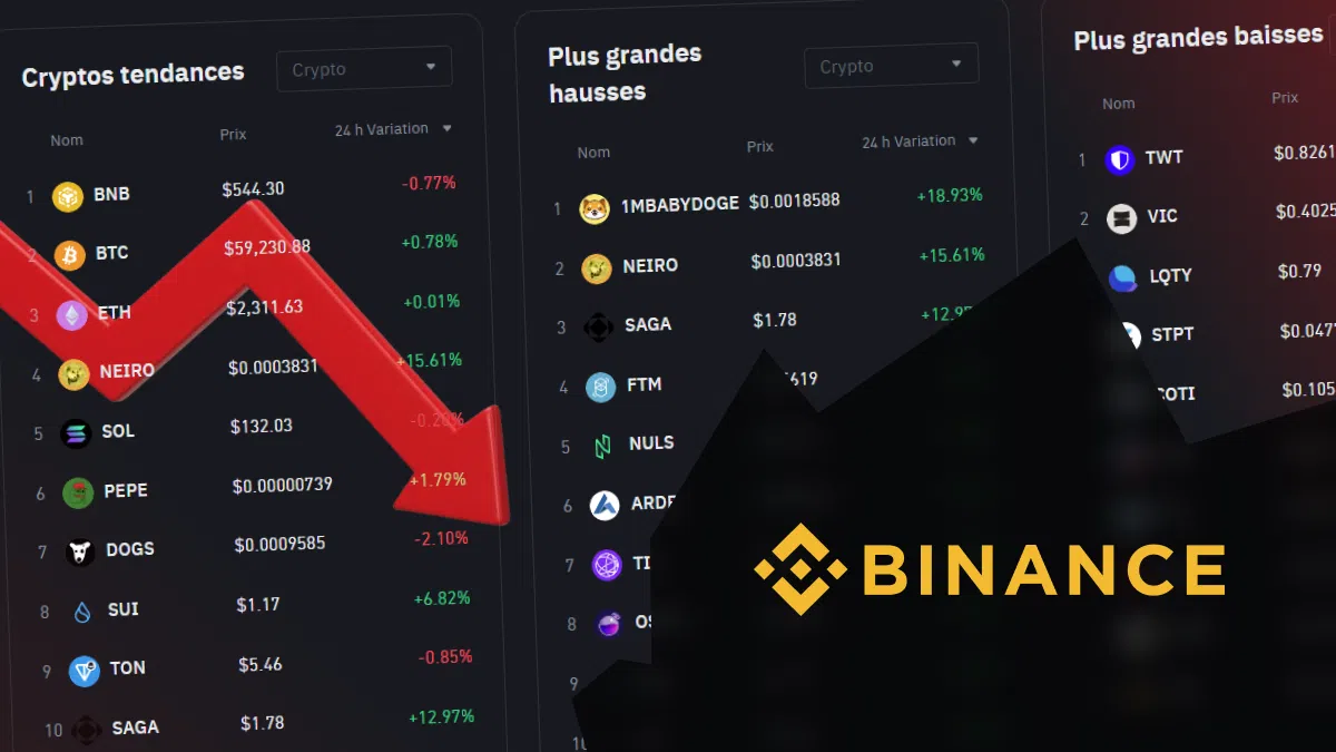 binance retire des paires de trading