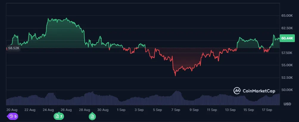 le cours du bitcoin btc