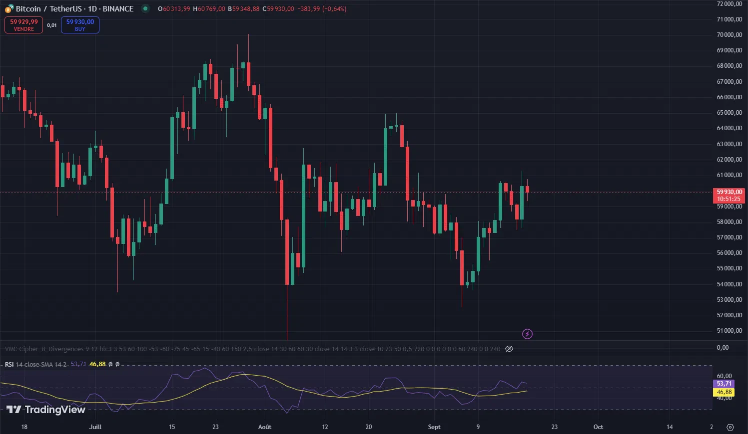 le cours du btc sur les derniers mois