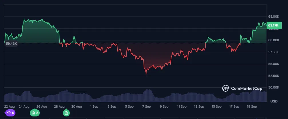 le cours du btc