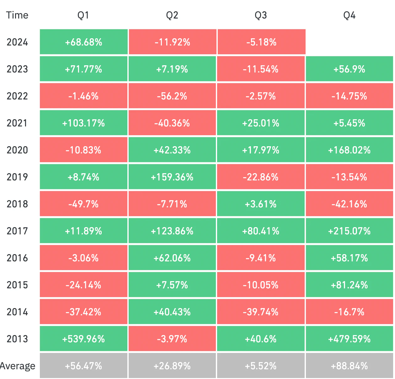 analyse des mouvements bitcoin hausse baisse