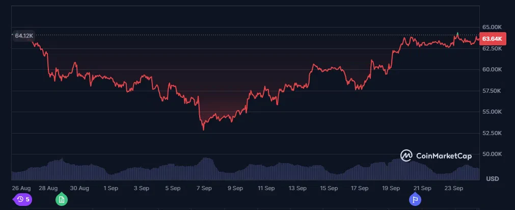 le cours du bitcoin sur le dernier mois