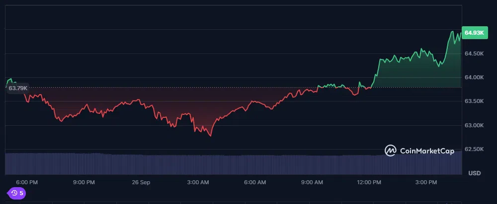 hausse du cours du btc sur les 24 dernières heures