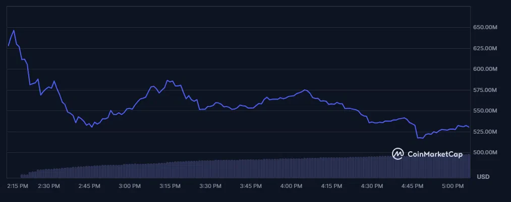 le marketcap de hmstr