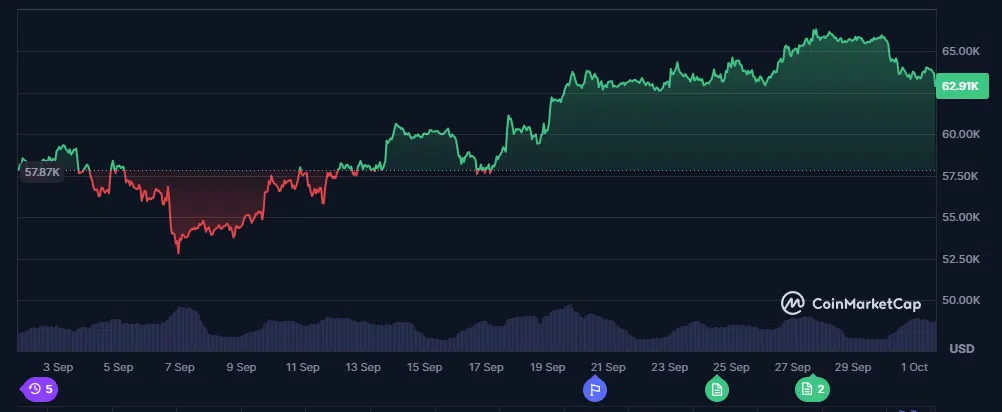 le cours du btc sur les 30 derniers jours