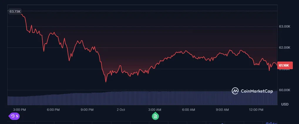 le cours du bitcoin btc