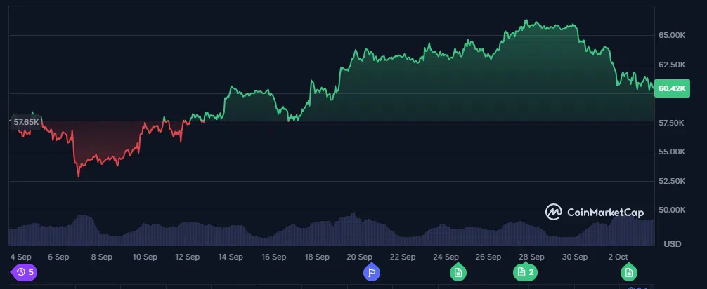 le cours du btc sur les 30 derniers jours