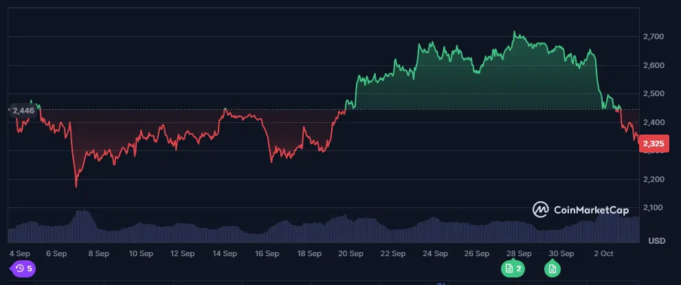 le cours de l'ethereum eth