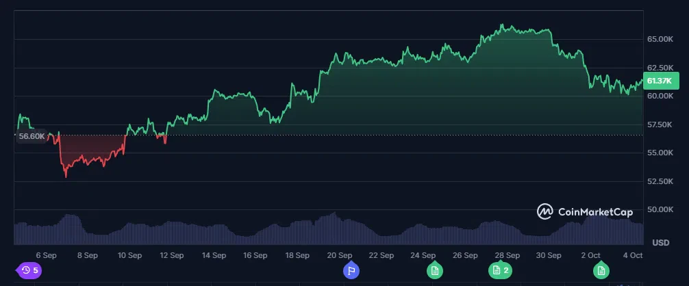 le cours du btc sur le dernier mois