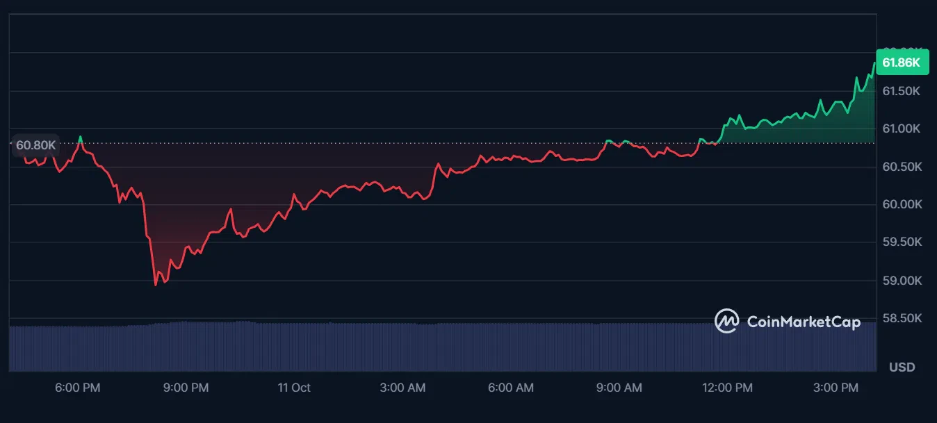 le cours du btc