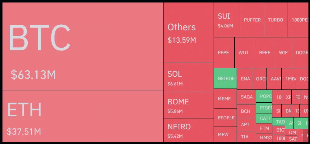 les liquidations sur les positions crypto