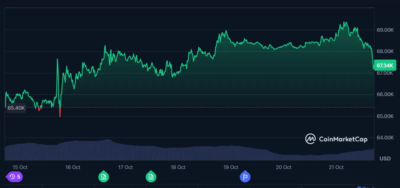 le cours du bitcoin btc