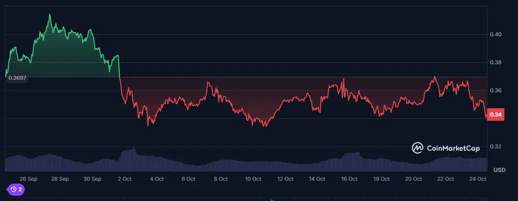 le cours du cardano ada