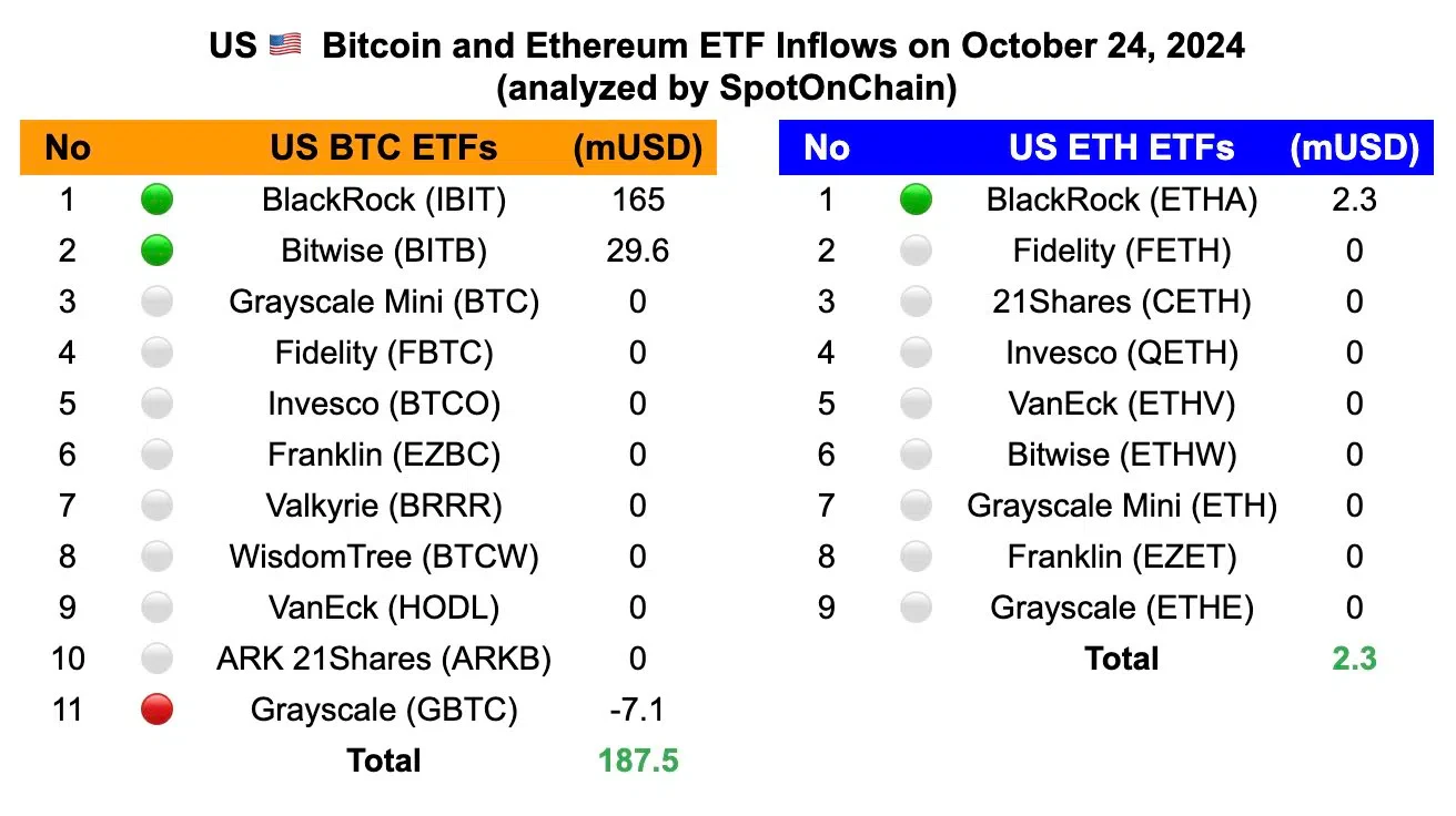 liste des etf btc et eth