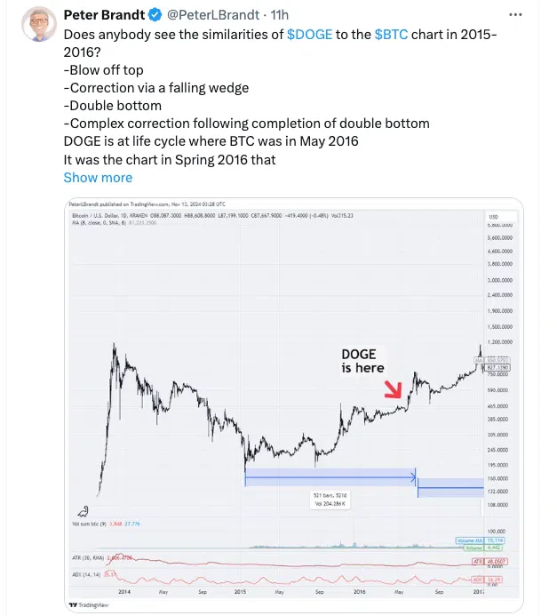 Brandt outlined two possible price