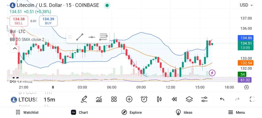 Litecoin (LTC)