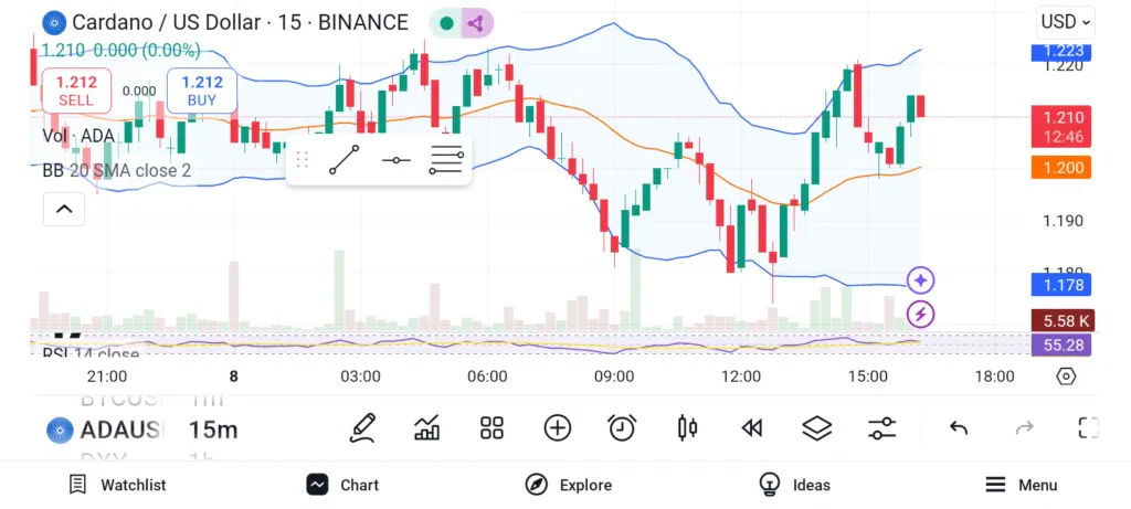 Cardano (ADA)