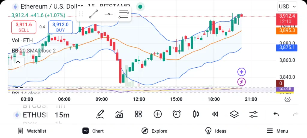 Ethereum (ETH) – La Colonne Vertébrale des Applications