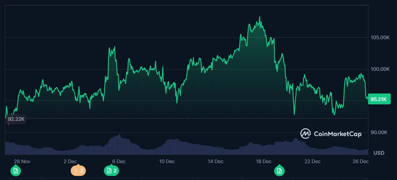 le cours du bitcoin btc