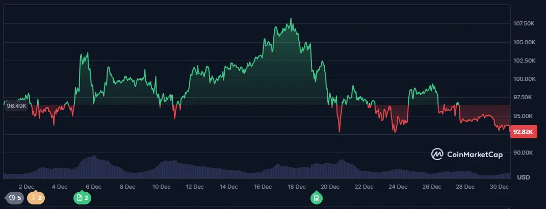 le cours du bitcoin btc