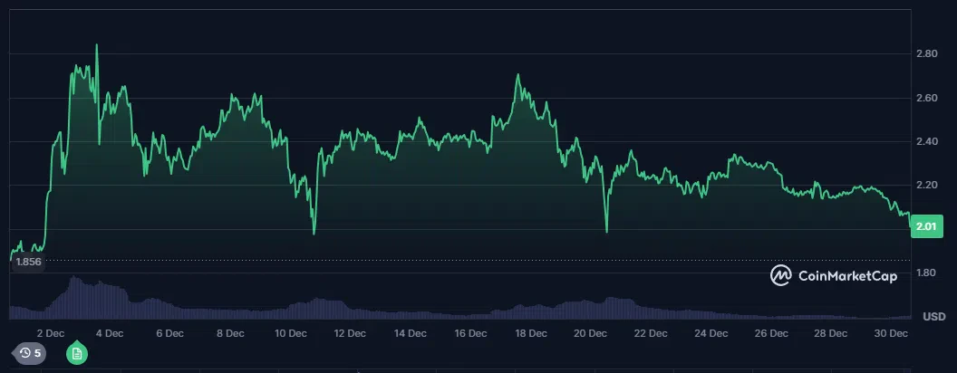 le cours du xrp sur le dernier mois