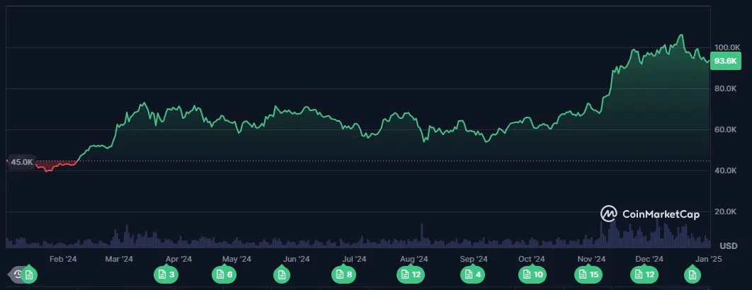 le cours du bitcoin btc