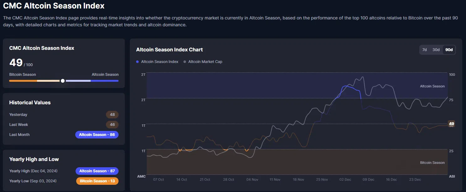 l'altcoin season index 2025 janvier