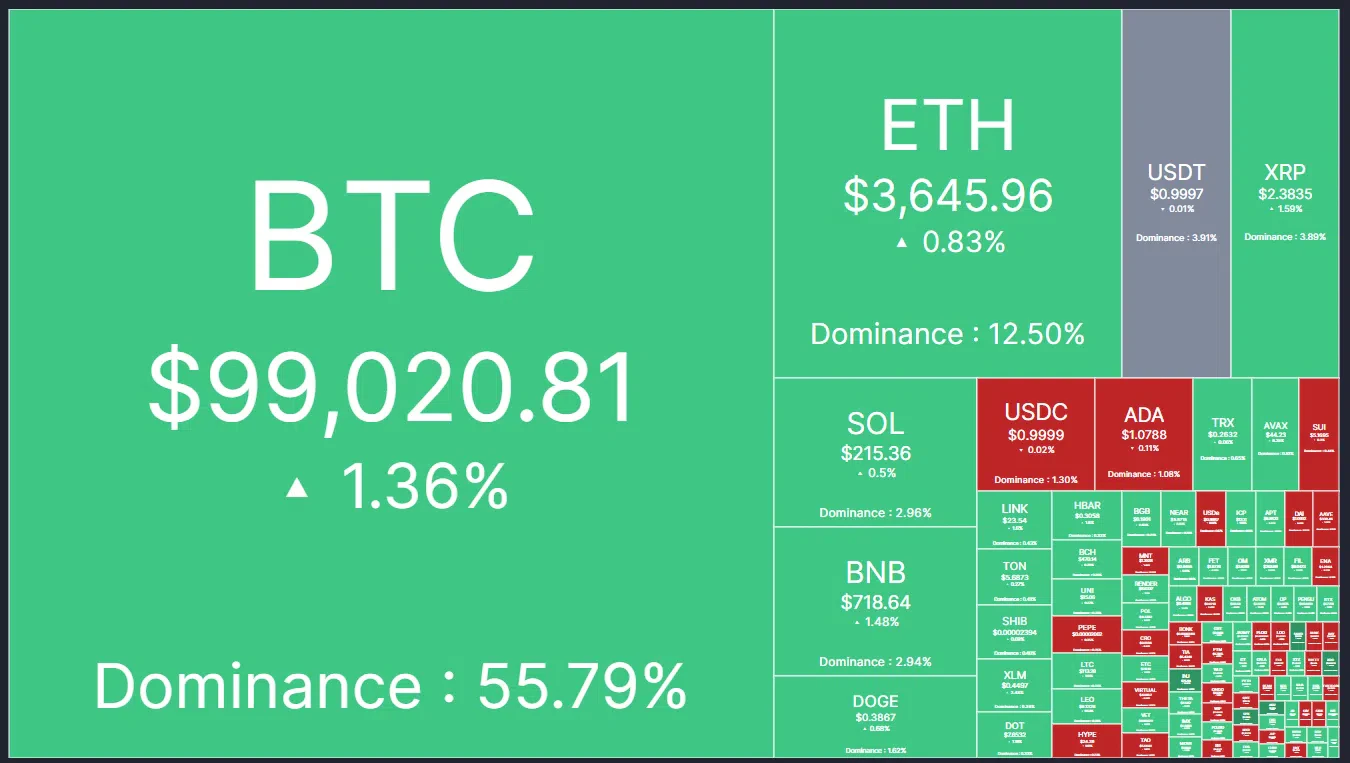 heat map du marché crypto