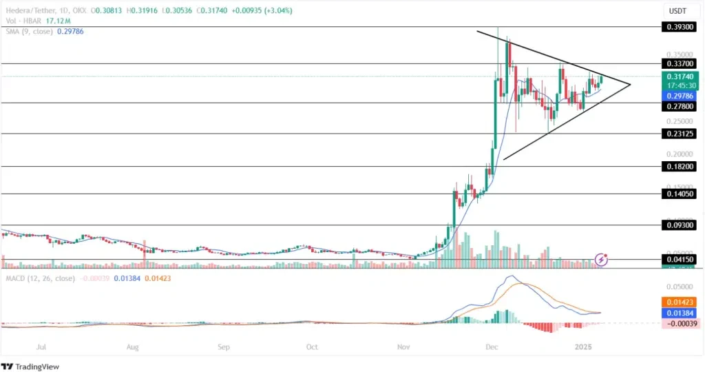 Analyse technique : Un graphique qui fait saliver