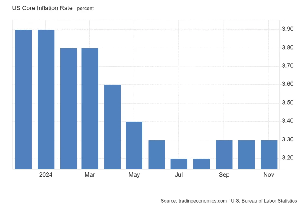 l'inflation US et l'impact sur les crypto