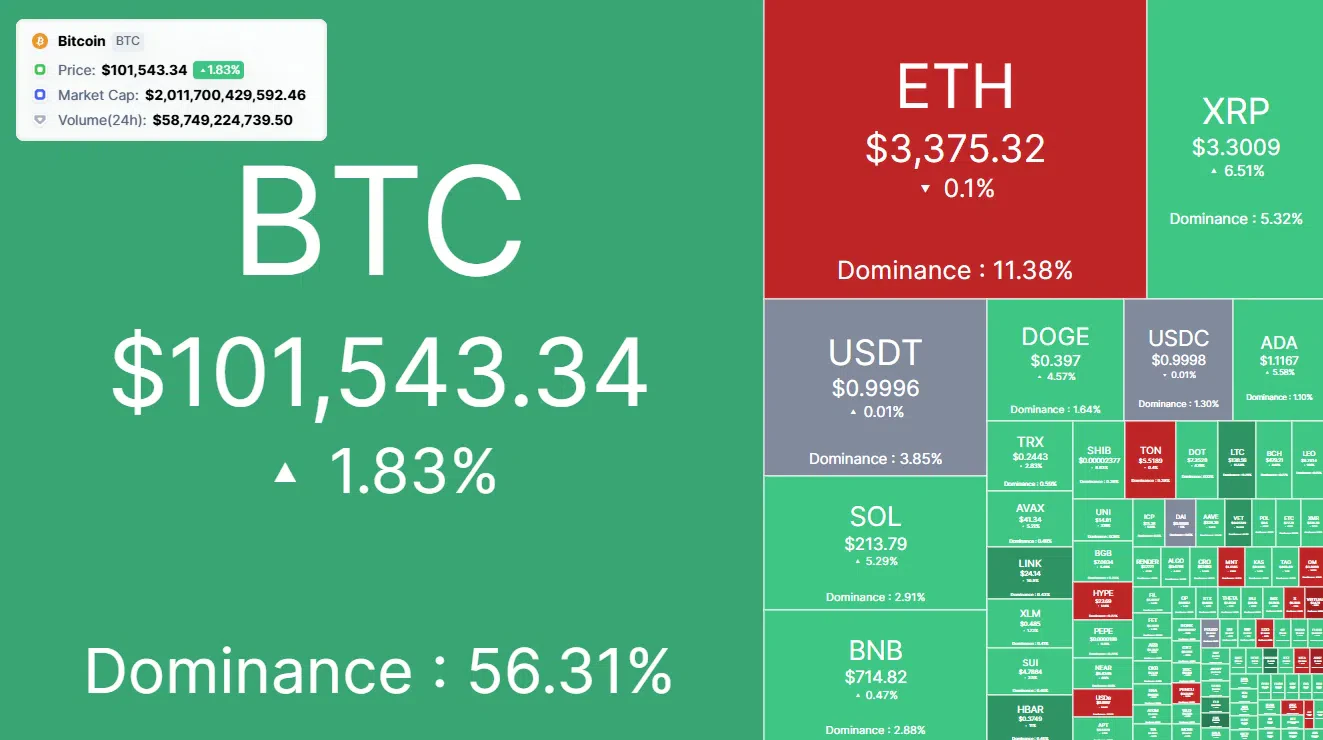 la heatmap du marché crypto ce 17 janvier