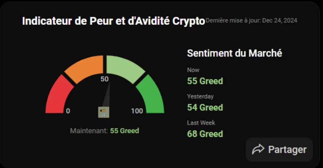 le fear & greed index du 24 décembre