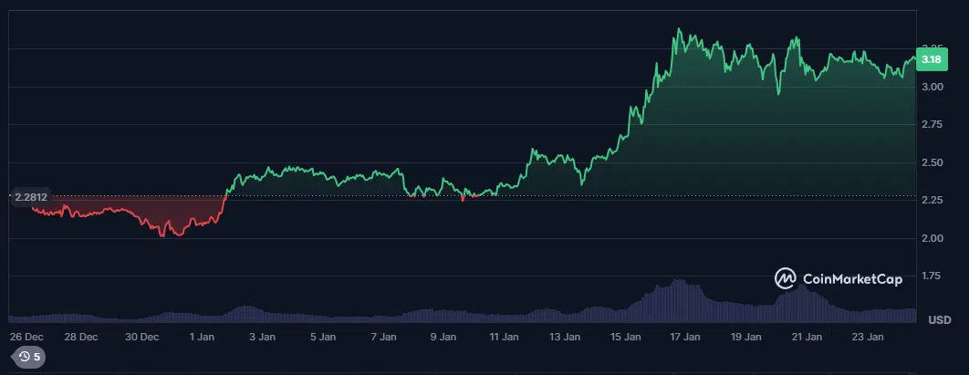 le cours du xrp