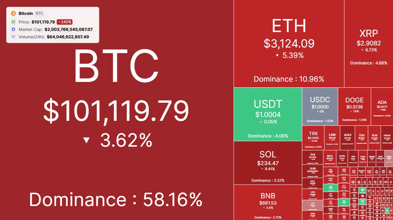 la heatmap du marché crypto