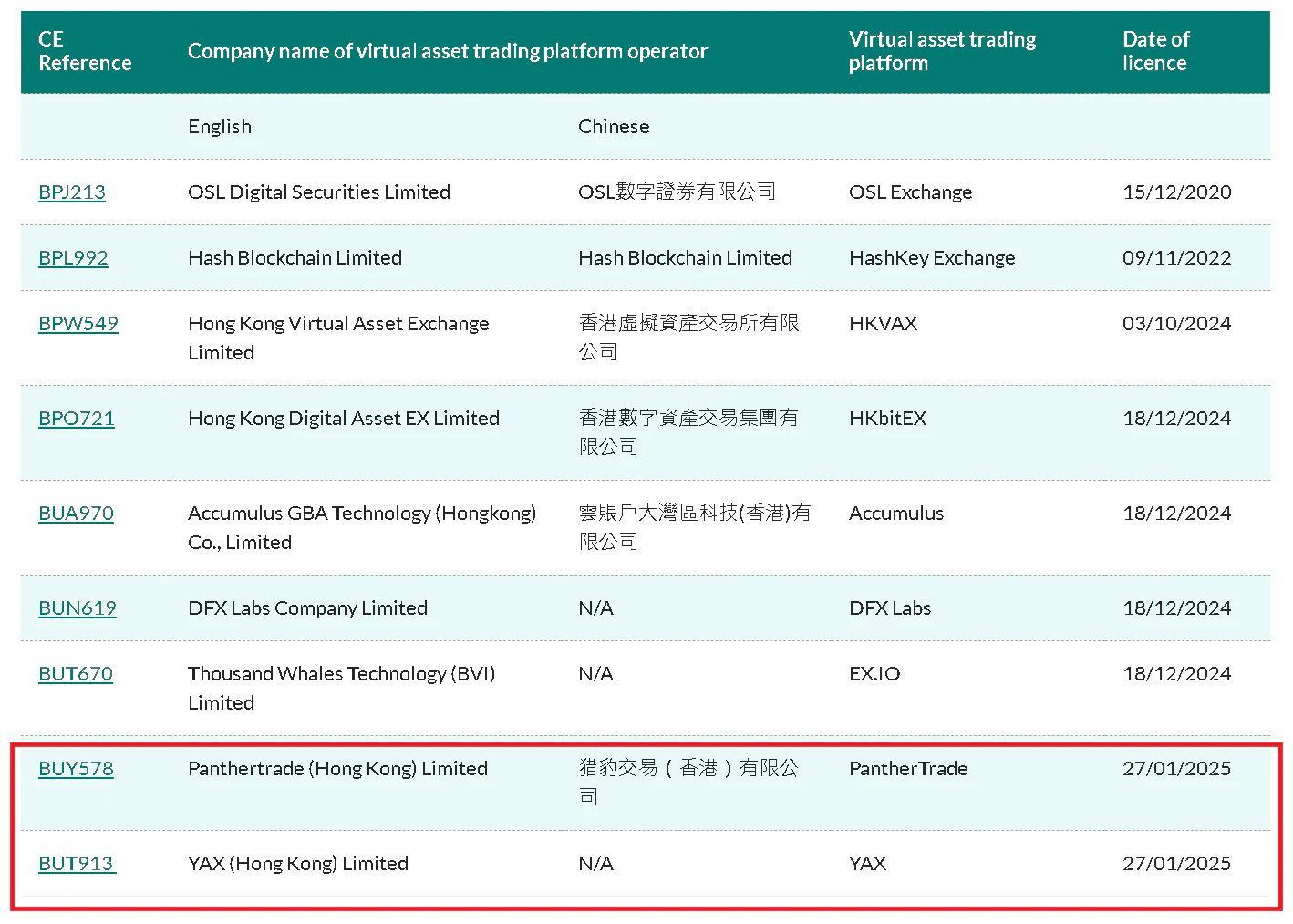 Hong Kong et Crypto