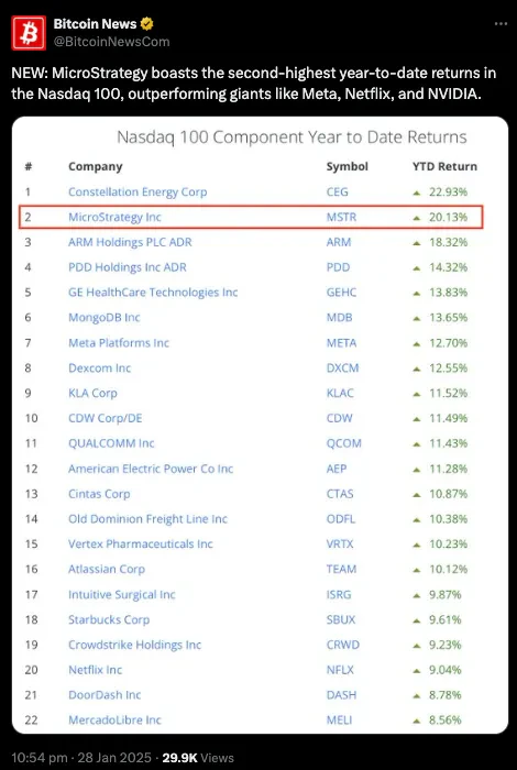 Tweet MSTR NASDAQ