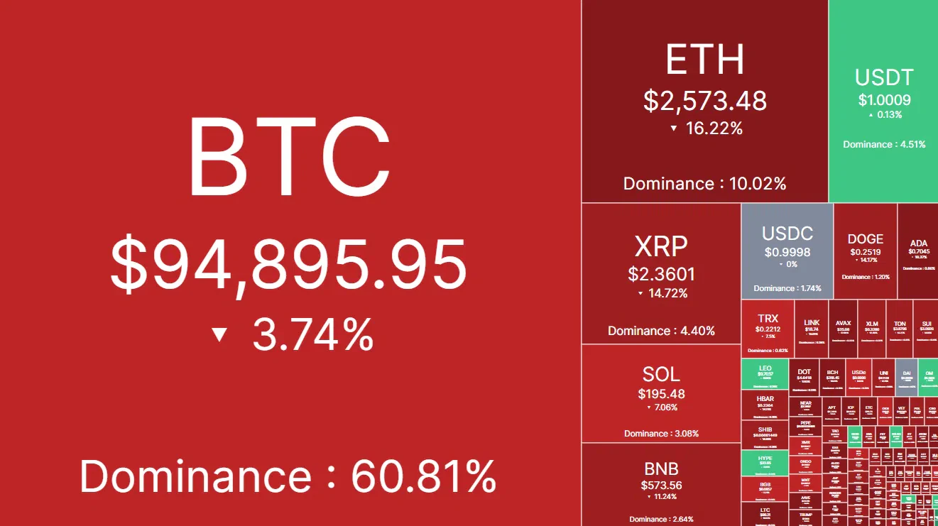 heatmap du marché crypto