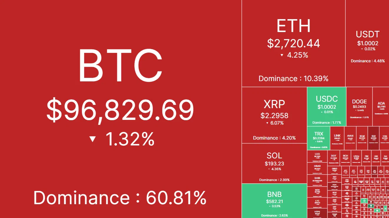 la heatmap crypto de coinmarketcap