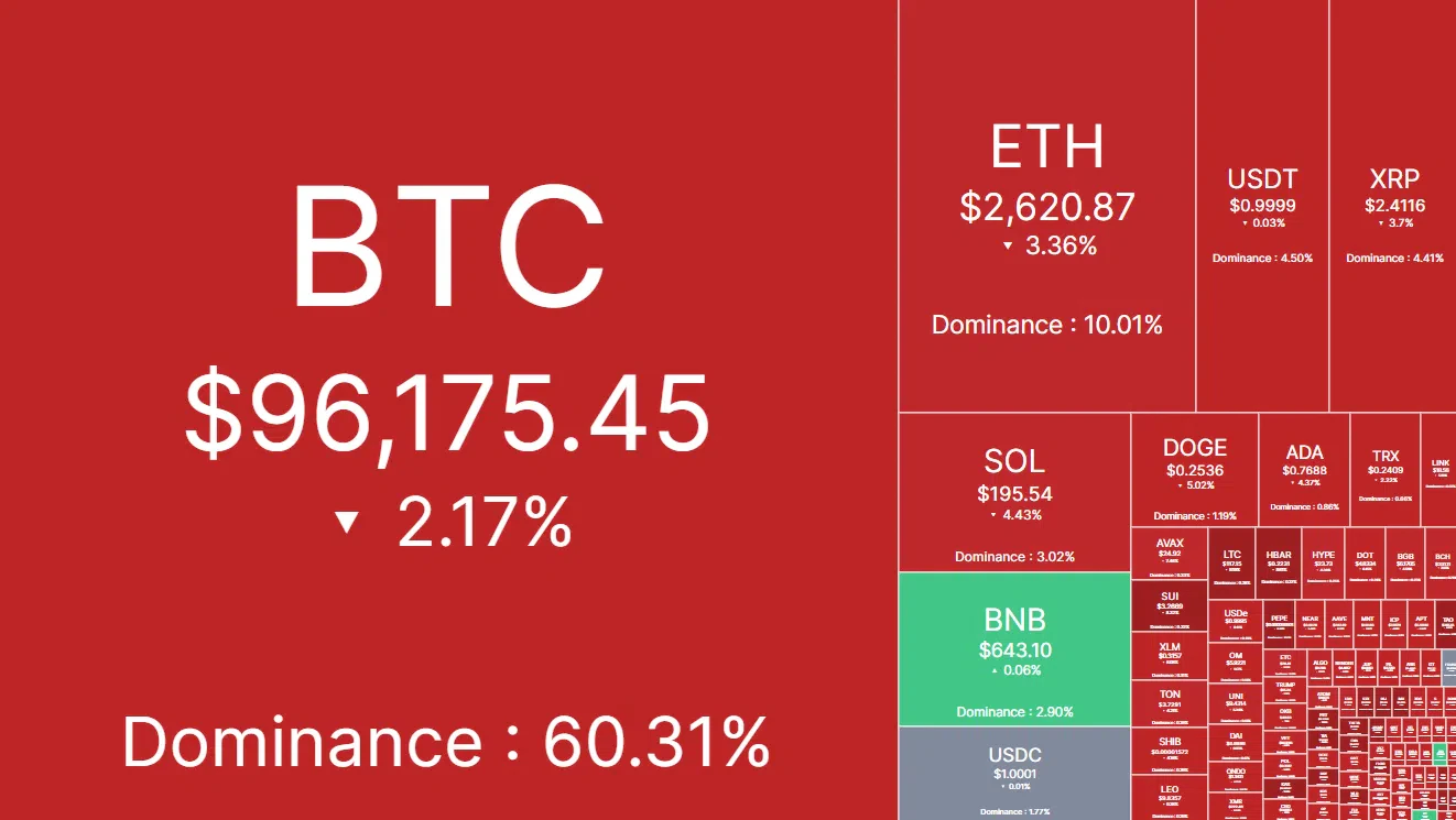 heatmap du marché crypto