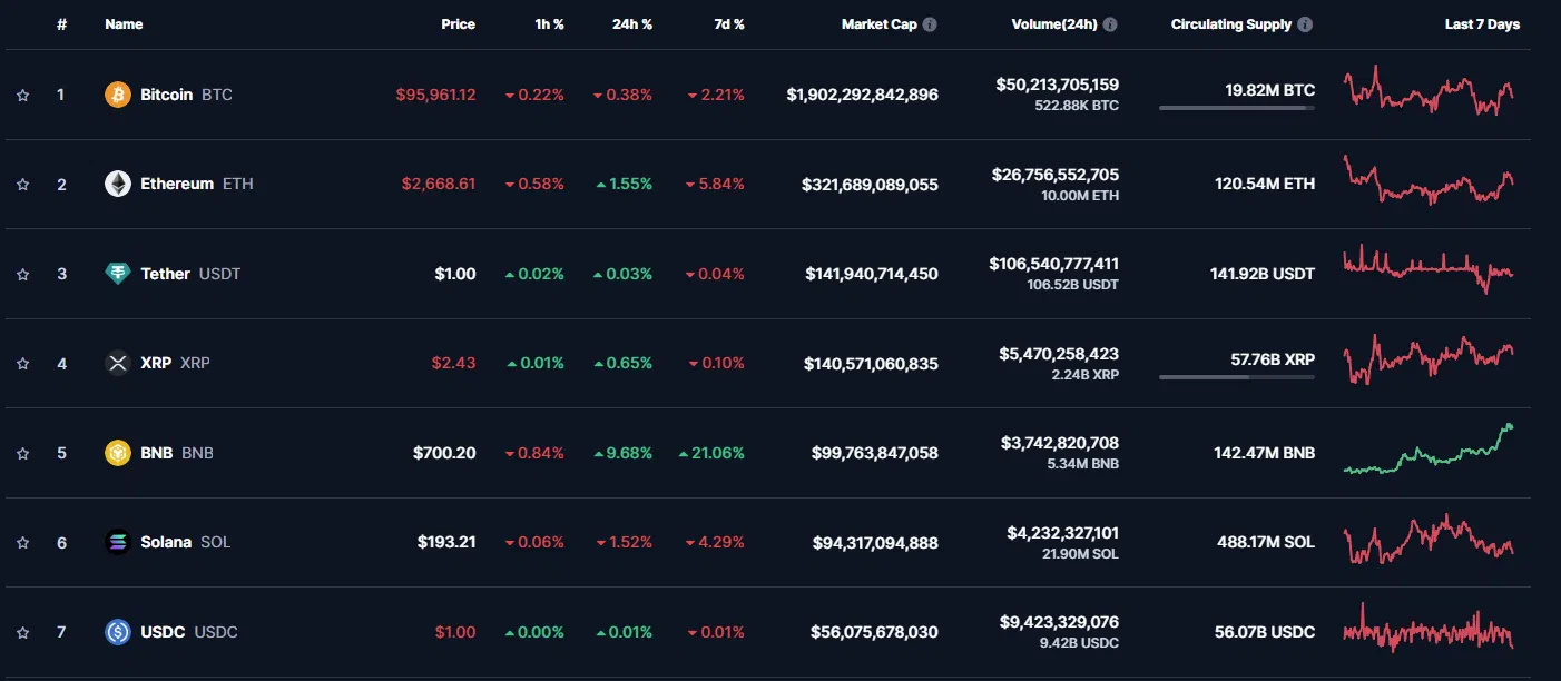 le classement crypto par market cap