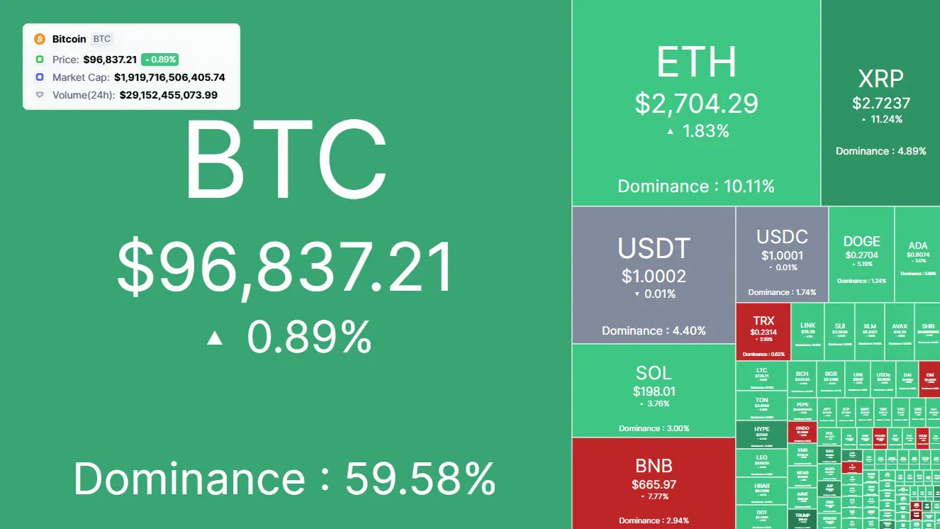 la heatmap du marché crypto