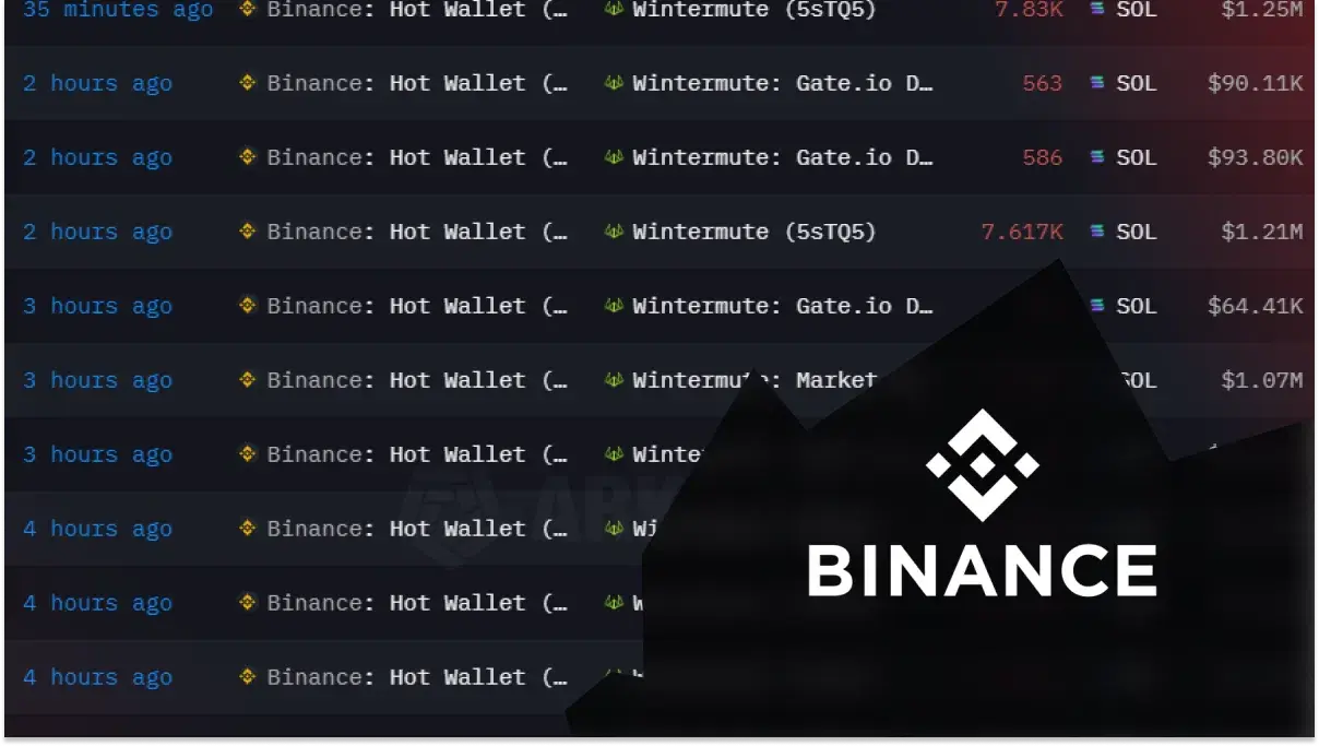 analyse des mouvements crypto sur binance