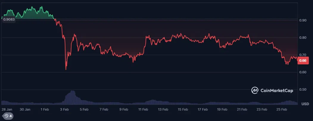 le cours du cardano ada