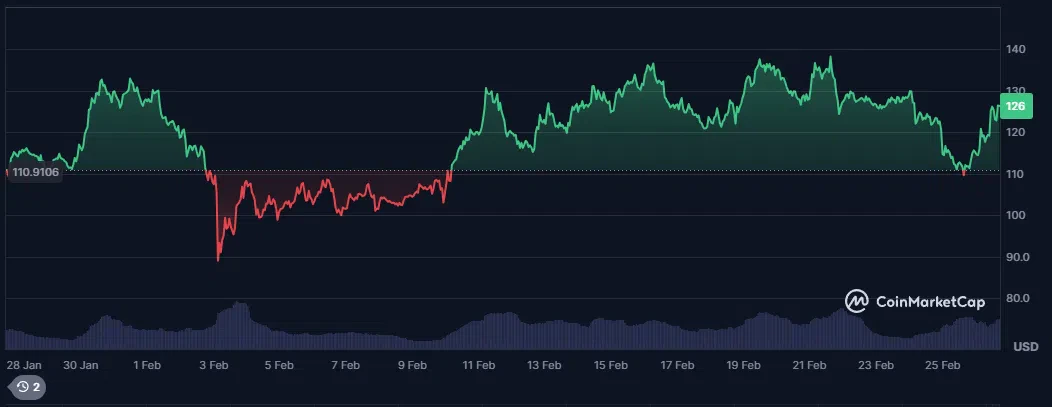 le cours du litecoin ltc